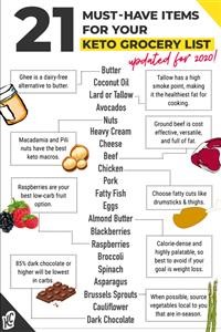 pinterest.com Keto Recipes